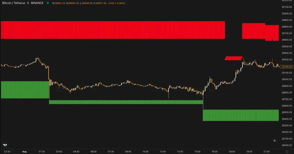 Grafico de Liquidator 3000